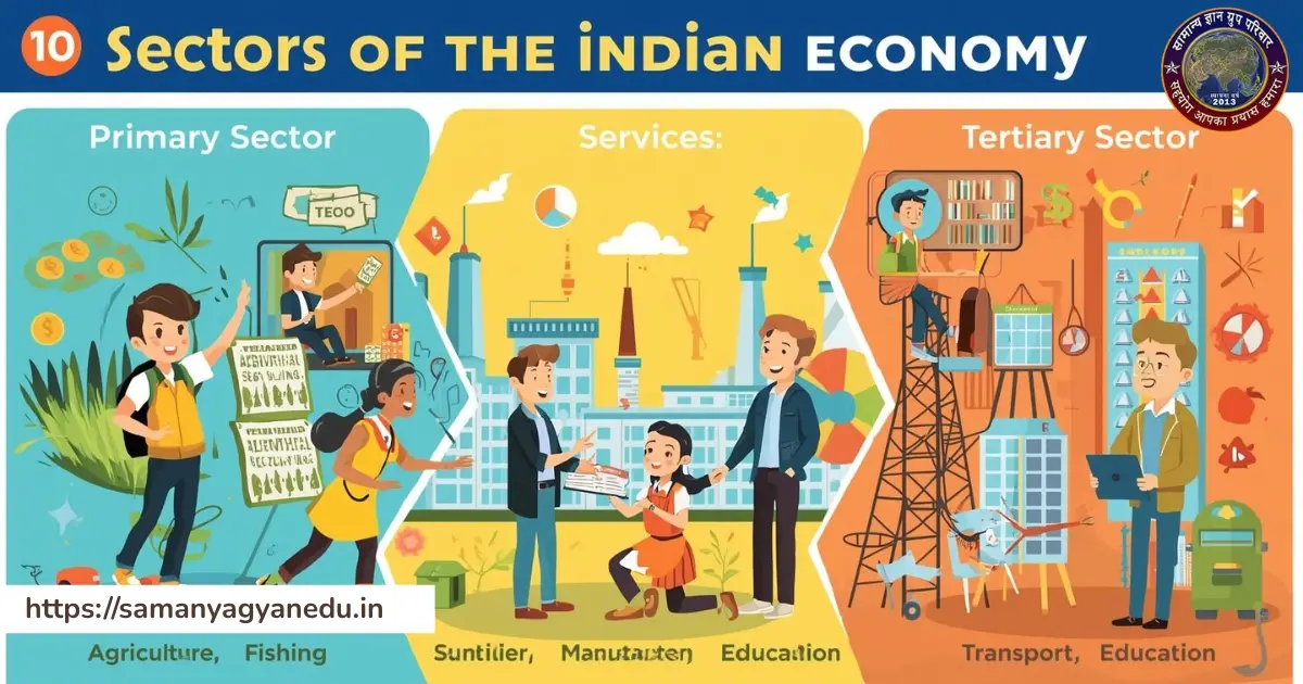 NCERT Class 10  Indian Economy Area Quiz